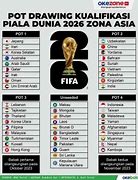 Slot Piala Dunia 2026 Zona Oseania Asia World Cup Qualifier